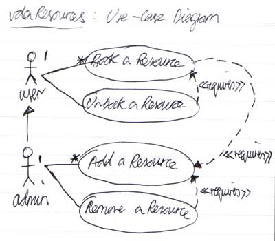 vdaBookings - Use Case Diagram